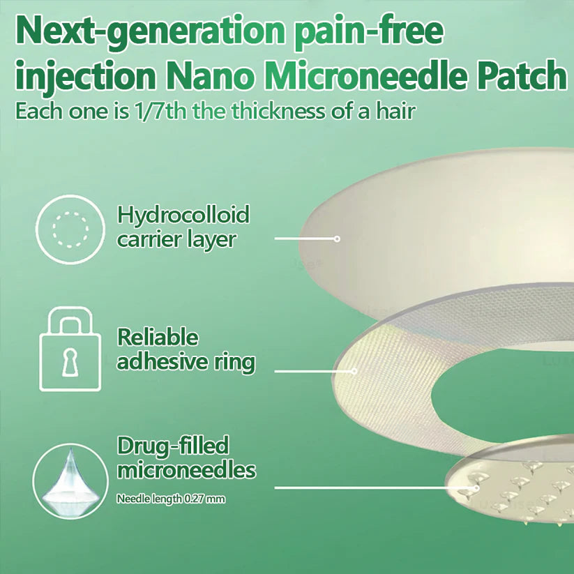 ๐๏ธ ๐ด๐๐ฅ๐ฆ๐๐ยฎ 10-in-1 Nano Fusion Metabolic Patch | โ
Science-backed | 10-in-1 Formula | Results in 7 days