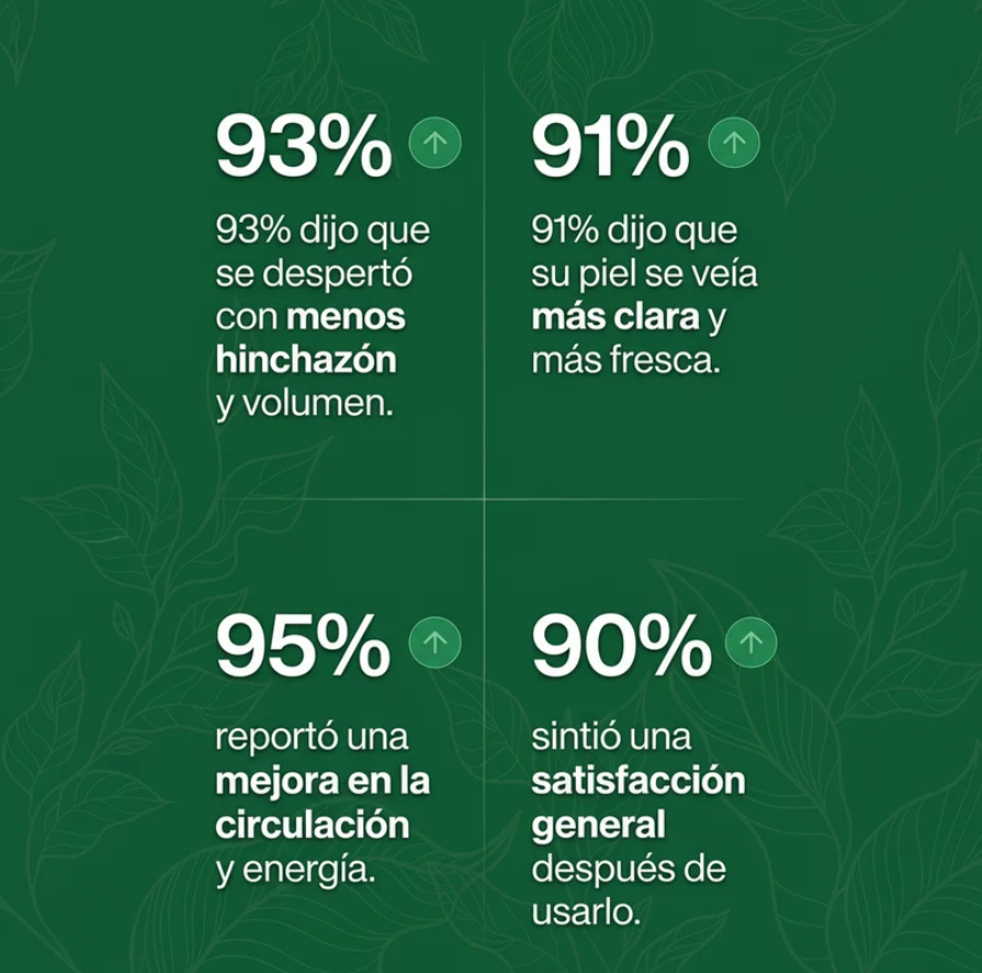 Gotas de Drenaje Linfático: Detox Natural y Anti Hinchazón