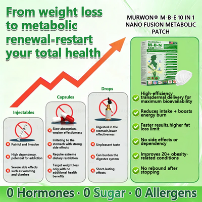 🎗️ 𝑴𝙐𝗥𝓦𝐎𝙉® 10-in-1 Nano Fusion Metabolic Patch | ✅ Science-backed | 10-in-1 Formula | Results in 7 days