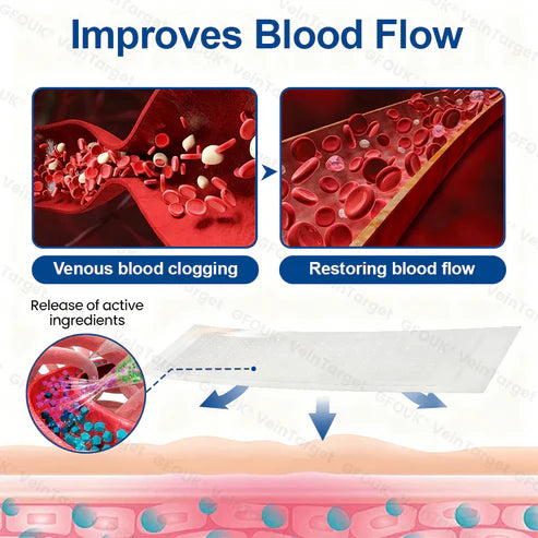 VeinTarget Microneedling Patch