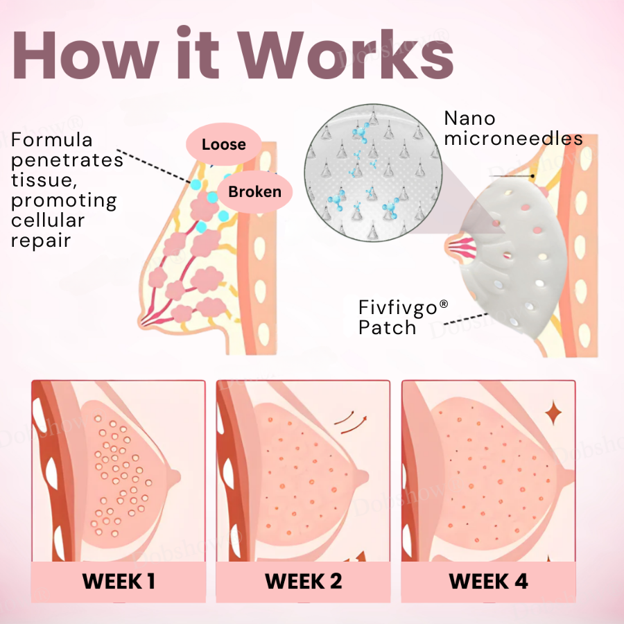 Parche nano para mejorar los senos Fivfivgo®