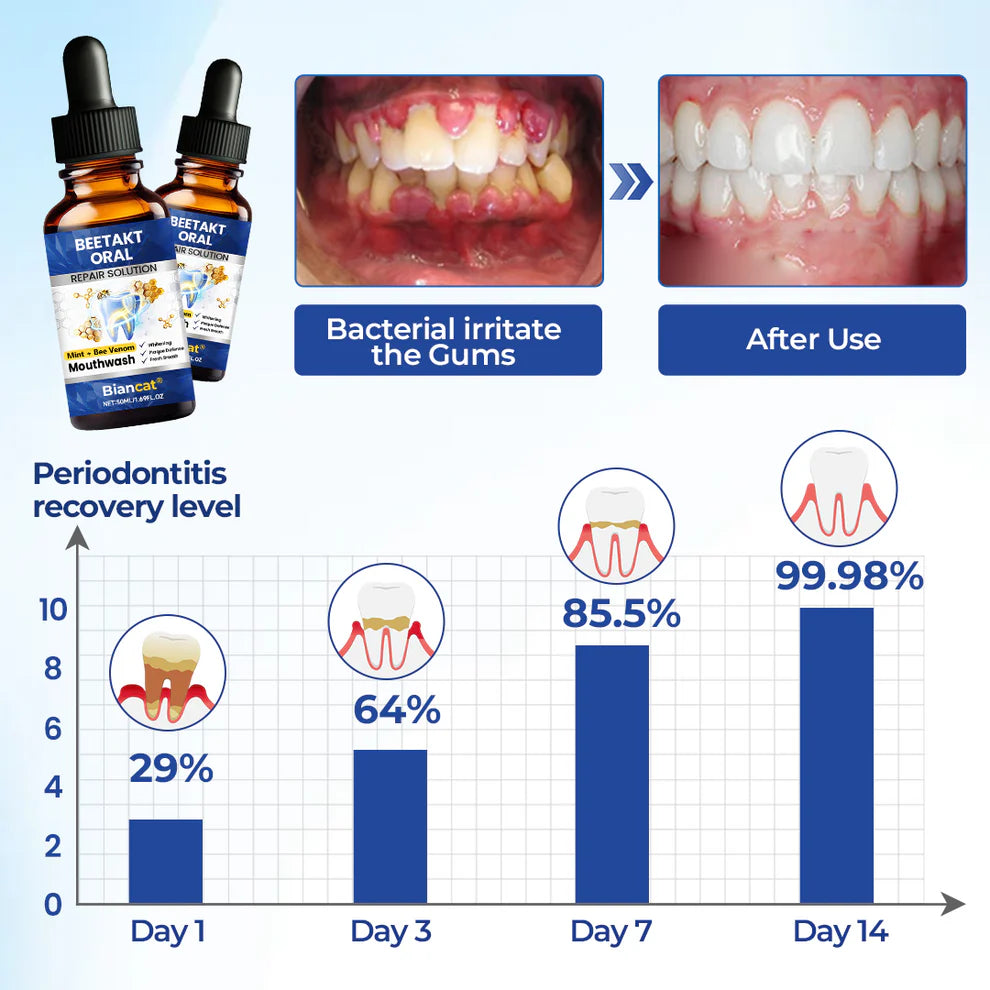 BeeTakt Oral Repair Solution