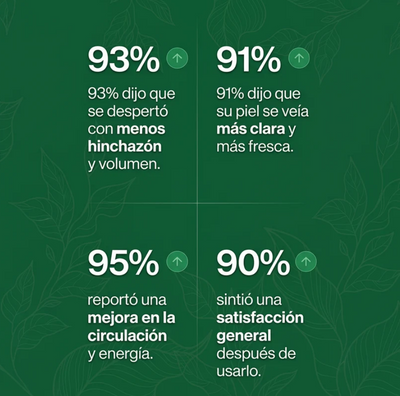Gotas de Drenaje Linfático: Detox Natural y Anti Hinchazón