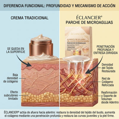 ÉCLANCIER®: adhesivo avanzado de microagujas nano para el aumento mamario dirigido